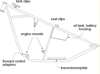 Here S How To Build A Chopper Frame